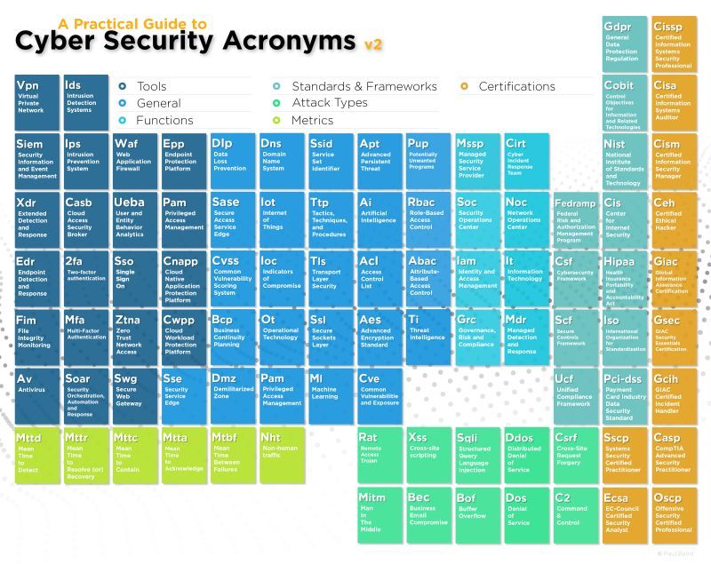 Data Domains — Where do I start?. Practical guidance from the