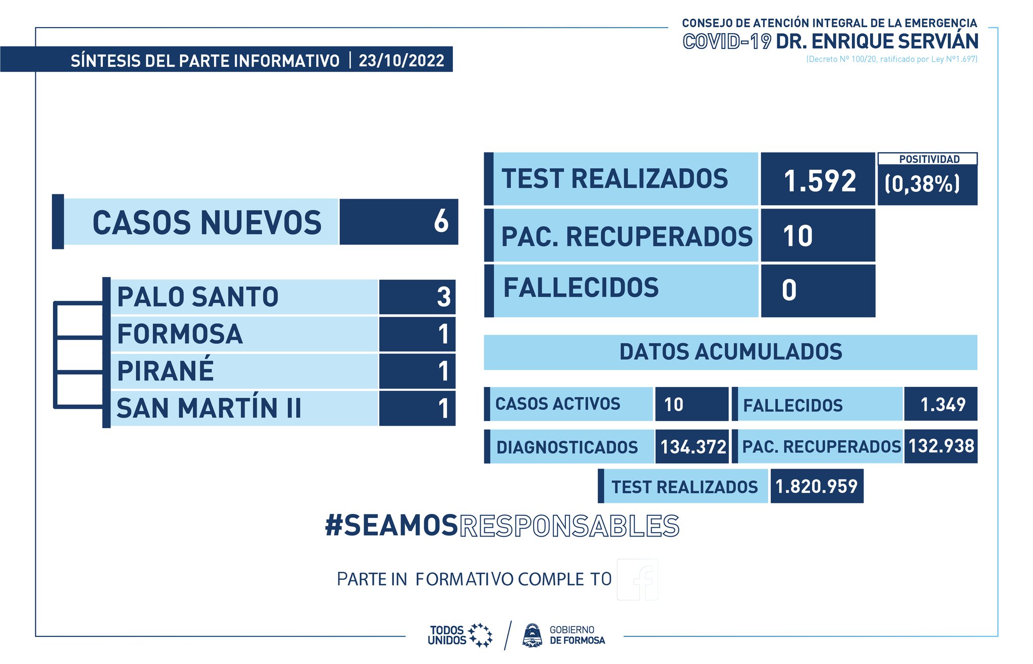 Gobierno de Formosa on Twitter 