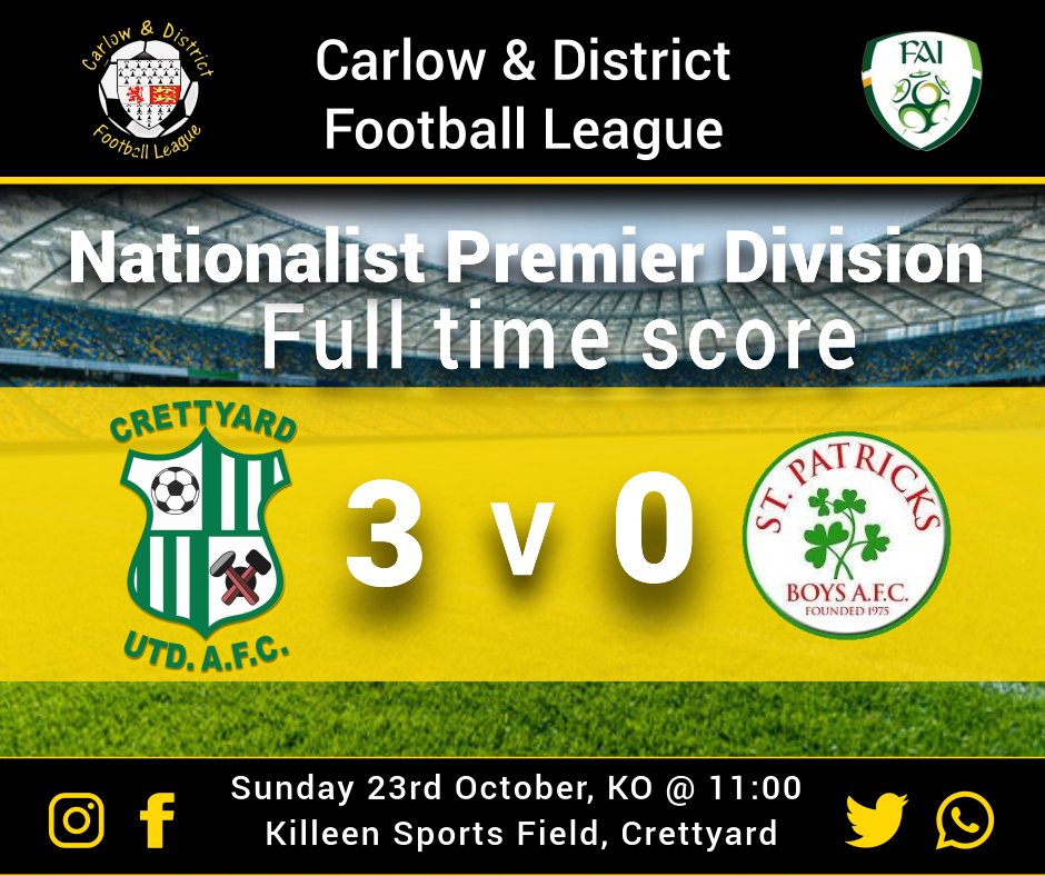 A very satisfying result from an excellent team performance against a good @PatsAfc we march on 👊🏼 @crettyardafc @CarlowSoccer @CWnationalist @Natsport @kclr96fm @FAICarlow