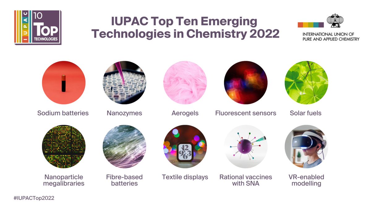 The role of #chemistry is central to finding and implementing innovative solutions that enable a more sustainable future. Learn more about the technologies that can help us build that future at  👉 iupac.org/iupac-2022-top… #IUPACTop2022, <a href="/IUPAC/">IUPAC</a>, <a href="/IYBSSD2022/">Int. Yr. Basic Sciences for Sust. Development</a>, <a href="/RSEQUIMICA/">RSEQ</a>