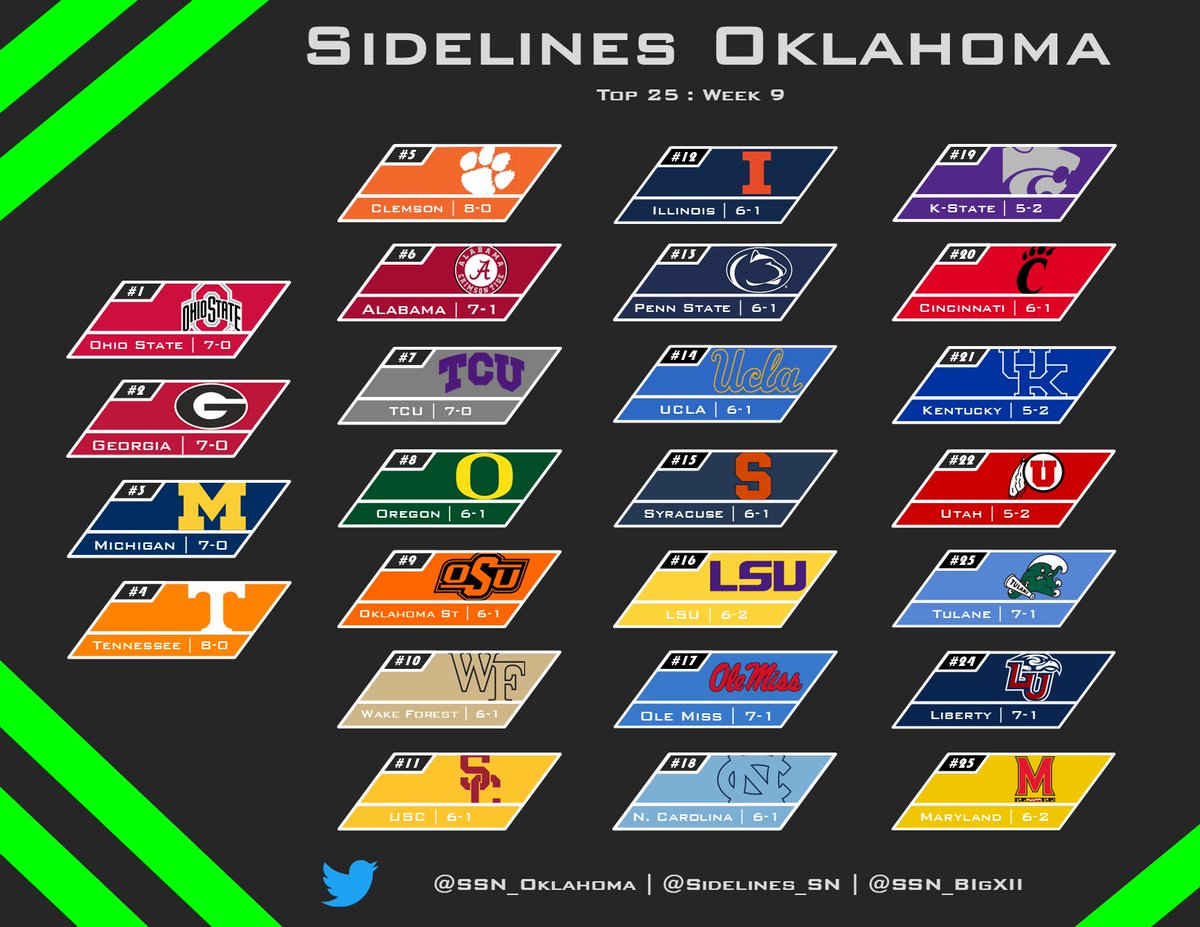 Here is my Top 25 going into Week 9. A few thoughts in the thread below