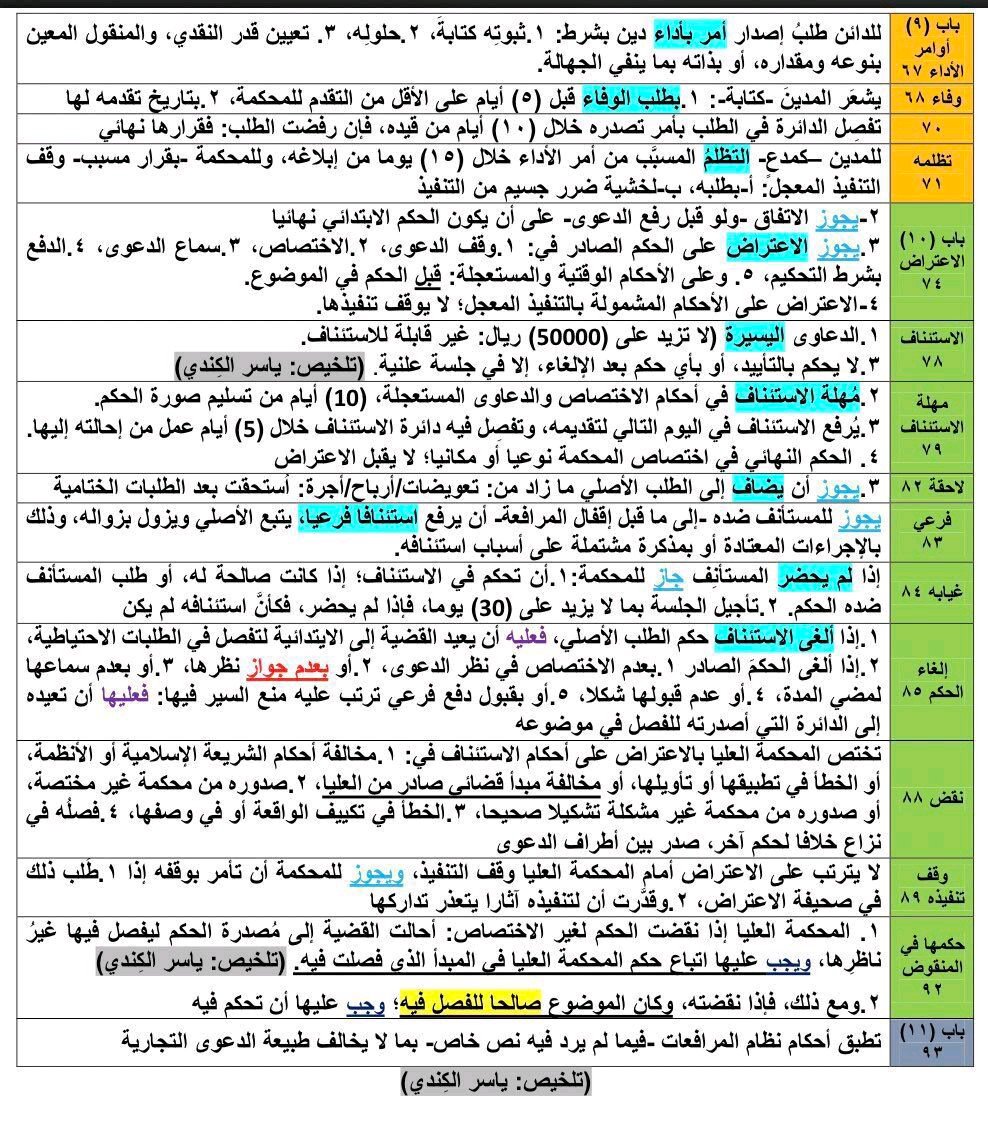 Dawaa1443's tweet photo. #تلخيص_لنظام_المحاكم_التجارية https://t.co/kIu1zv1iN0