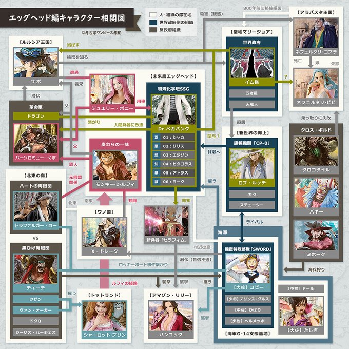 ネタバレ注意 ワンピース 黒ひげ海賊団 あの最悪の人物 が仲間として参戦 そして が拉致監禁されていた はちま起稿
