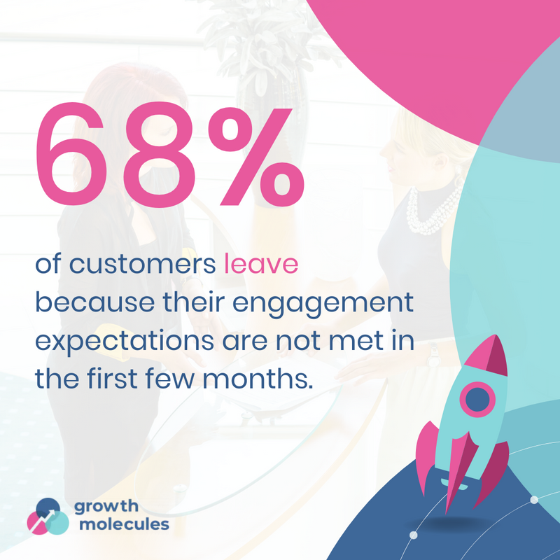 GrowthMolecules's tweet photo. ๐ฌ According to a customer service study by Oracle, the biggest reason why customers leave is bad customer service, which starts at implementation!
#Onboarding #CustomerSuccess #SimplifyingCS #CustomerSuccessSherpas #CSOps #GrowthMindset https://t.co/keubHHXn19