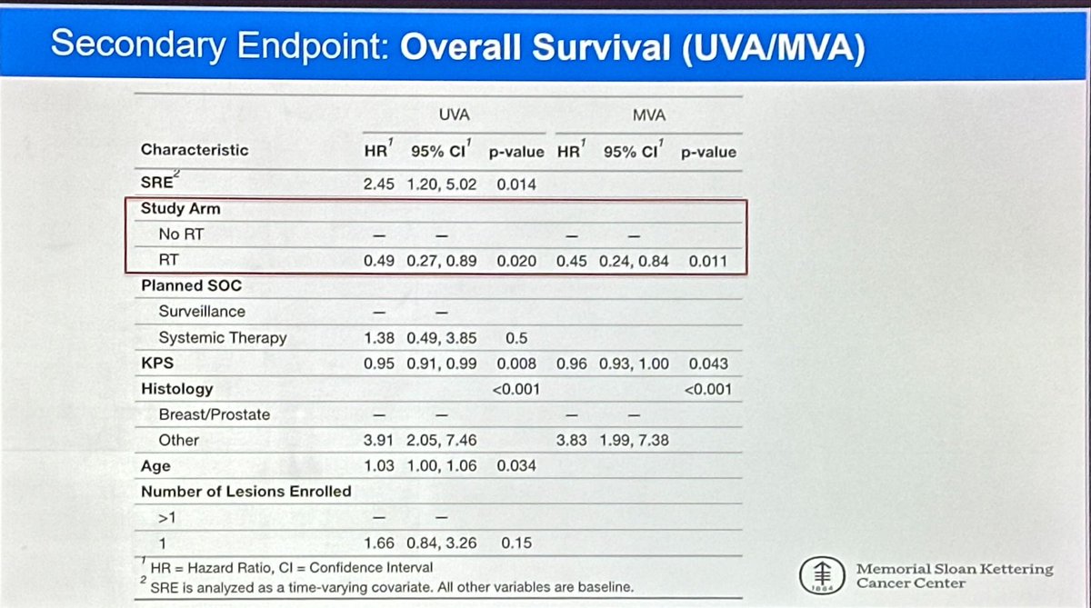 Shankar Siva (@_shankarsiva) on Twitter photo <a href="/ErinGillespieMD/">Erin Gillespie, MD MPH</a> presents a provocative phase II RCT of prophylactic #radiotherapy to asymptomatic but high risk bone Mets. N=93 Convincing home run, 29% vs 1.6% skeletal related events, with an ⬆️ OS benefit! Remained significant on MVA #ASTRO22 #OncoAlert <a href="/ErinGillespieMD/">Erin Gillespie, MD MPH</a> presents a provocative phase II RCT of prophylactic #radiotherapy to asymptomatic but high risk bone Mets. N=93 Convincing home run, 29% vs 1.6% skeletal related events, with an ⬆️ OS benefit! Remained significant on MVA #ASTRO22 #OncoAlert