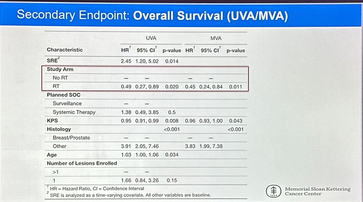 @ErinGillespieMD presents a provocative phase II RCT of prophylactic #radiotherapy to asymptomatic but high risk bone Mets. N=93 Convincing home run, 29% vs 1.6% skeletal related events, with an ⬆️ OS benefit! Remained significant on MVA #ASTRO22 #OncoAlert