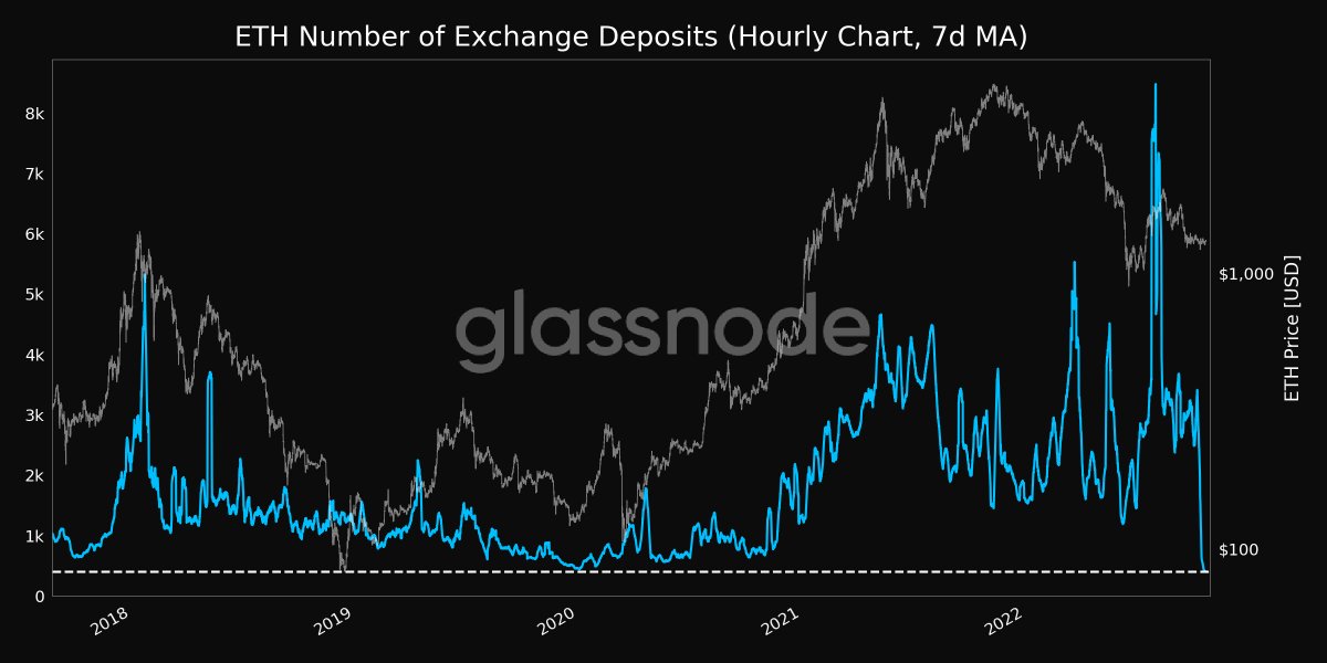 glassnode alerts tweet media