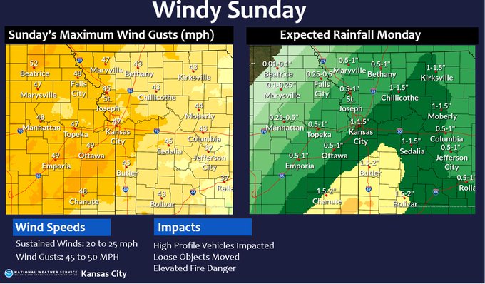 Strong south winds expected today with wind gusts to near 50 mph!