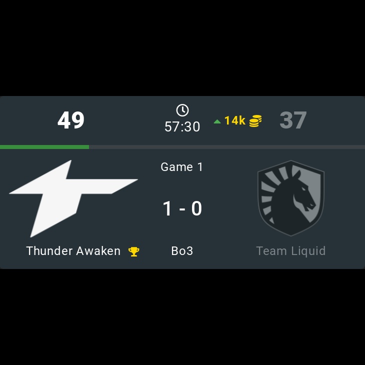 onDOTAcom's tweet photo. Thunder Awaken π 1 - 0 Team Liquid
β The International 2022
π·οΈ #ThunderAwaken #TeamLiquid #THUNDER #Liquid #LetsGoLiquid #TI11 #International2022 #Matthew #Sacred #DarkMago #PandaMoo #Pakazs #iNsania #zai #m1CKe #Boxi #MATUMBAMAN #Dota2 #eSports https://t.co/6y6K3ynGI3
