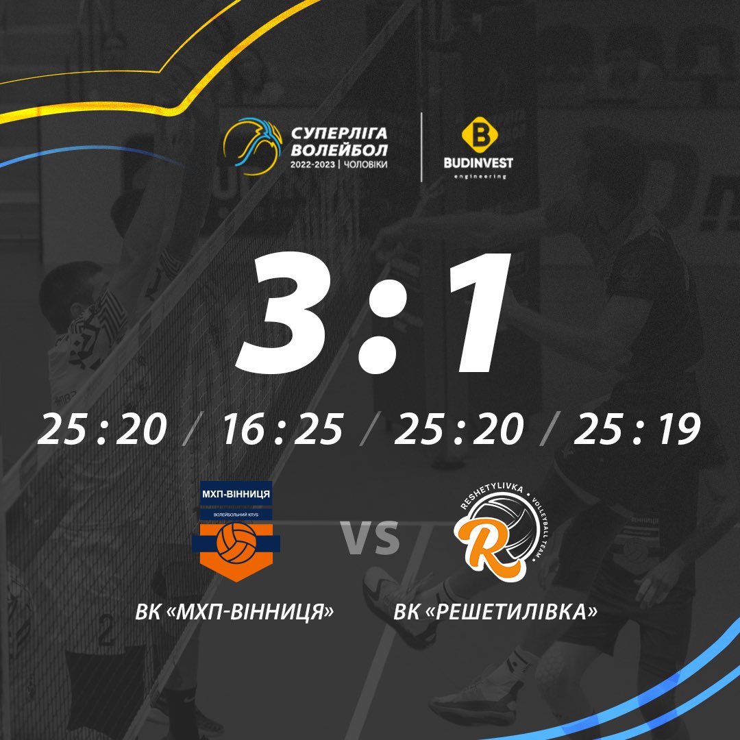 UAvolleyball's tweet photo. “МХП-Вінниця” перемогла “Решетилівку” та здобула чергові три очки 🏐

Детальний звіт матчу читайте на сайті - https://t.co/hNiddQg0FY https://t.co/drWUJpFWCC