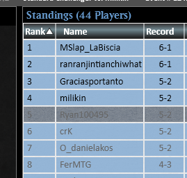 ryanpeterrson's tweet photo. yesterday i top 8'd the standard challenge with mono blue delver https://t.co/Vc62YEsS8e