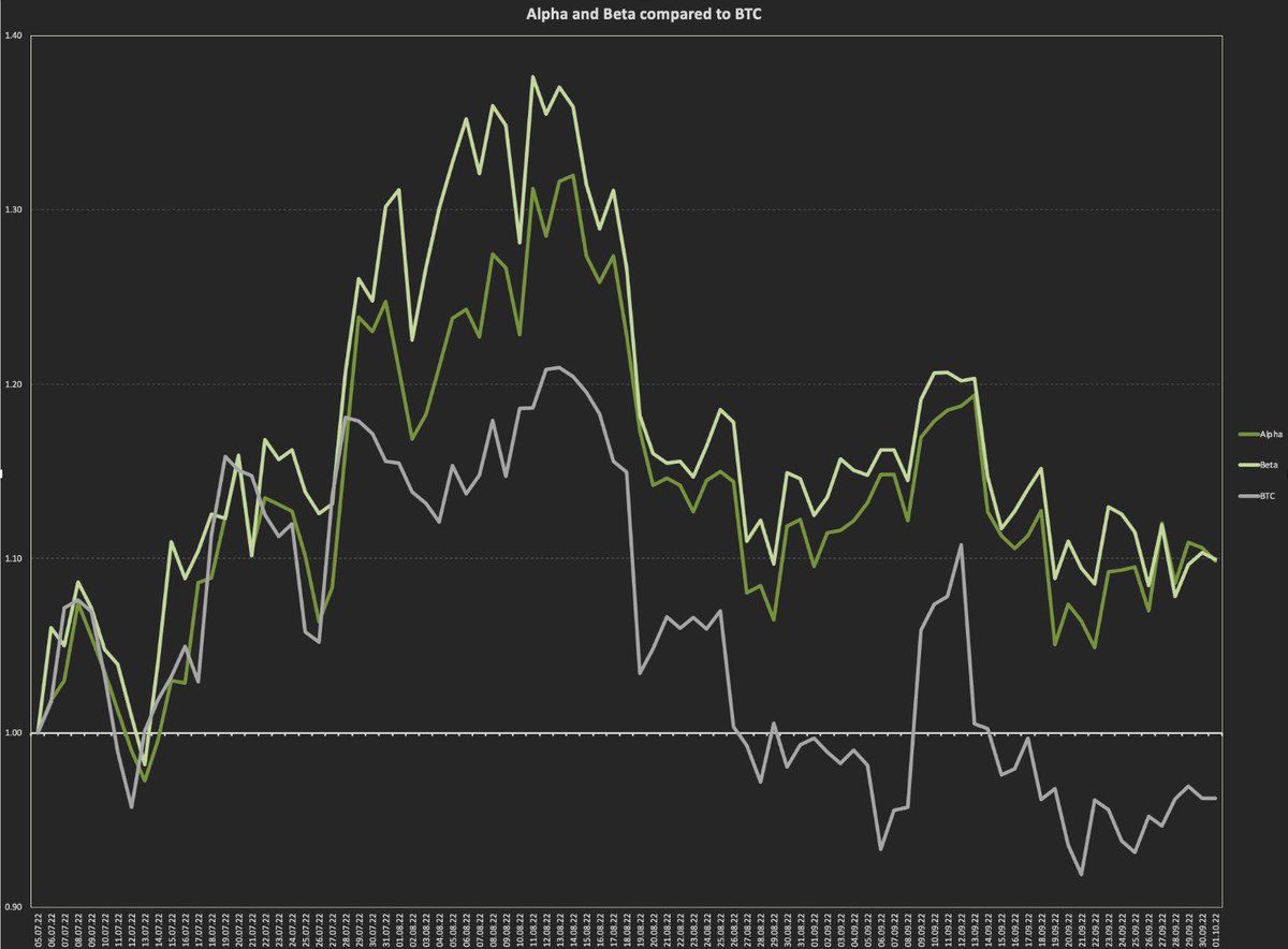 Every Finance tweet media