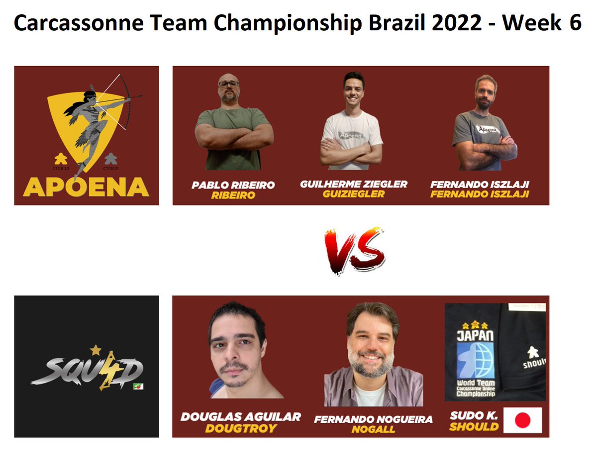 I will live commentate the match between APOENA and SQU4D in the #Carcassonne Team Championship #Brazil 2022 (a reissue of the 2021 final) in less than 1 hour. Which team will win AND become group leader? twitch.tv/craftyraf 15h CEST / 10 am BRT / 9 am EDT #boardgames