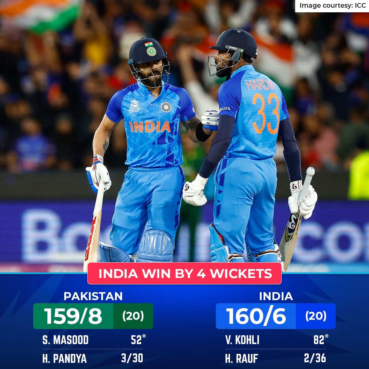 JoshiPralhad's tweet photo. A win to remember for a long time! 

India register a thrilling win against Pakistan in the #T20WC2022 . What a brilliant performance by @imVkohli , @hardikpandya7 and the bowlers! 

Congratulations to team India. 

#T20WorldCup2022 https://t.co/XnJf02qADk