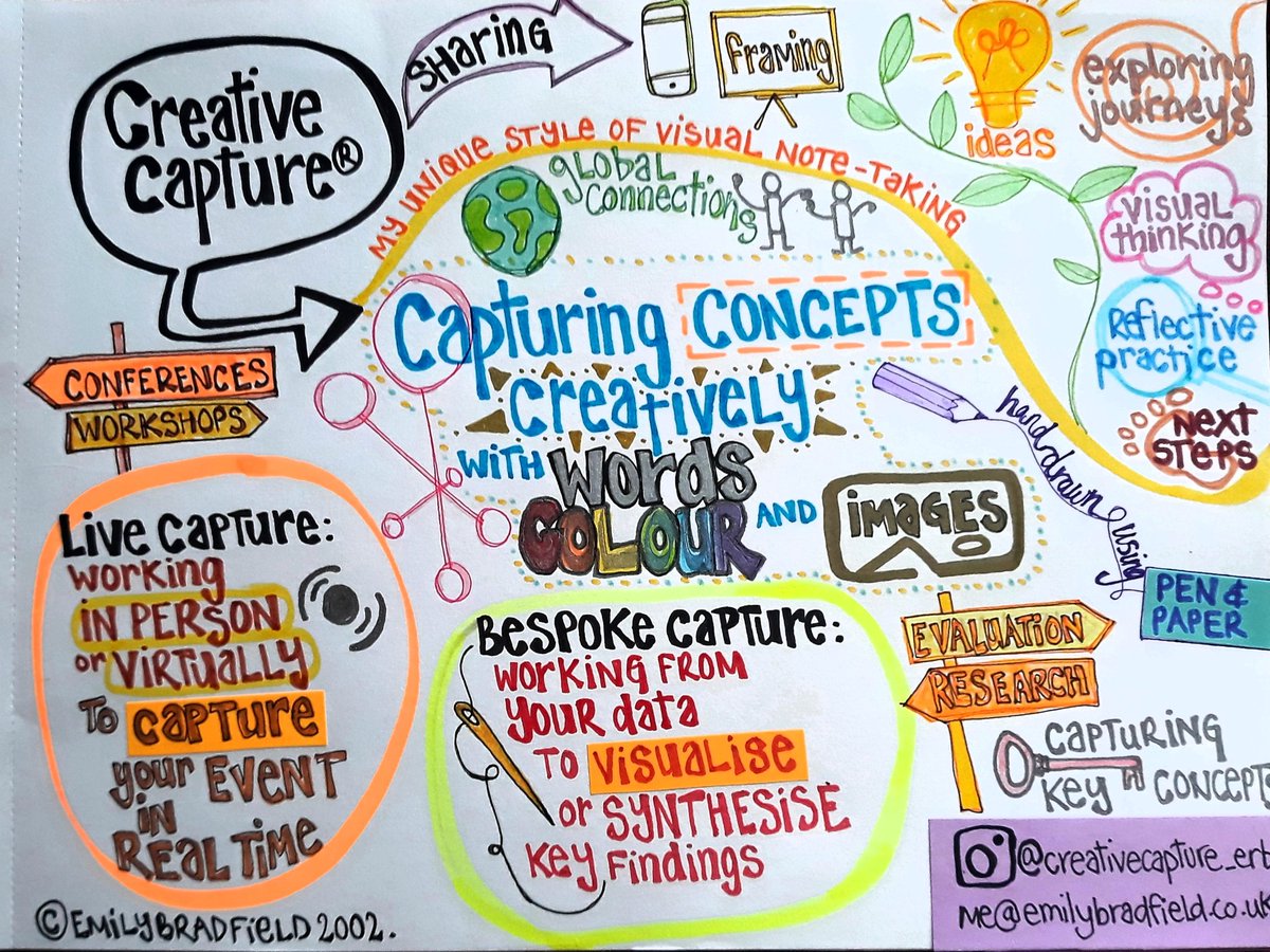 erbradfield's tweet photo. Looking for a visually impactful summary of an event or data? Get in touch to discuss a bespoke Creative Capture ®️ commission 🌟 me@emilybradfield.co.uk #CreativeCapture #VisualThinkers #FreelanceLife #DoingDataDifferently 🌟 https://t.co/1DJXxSEl1G