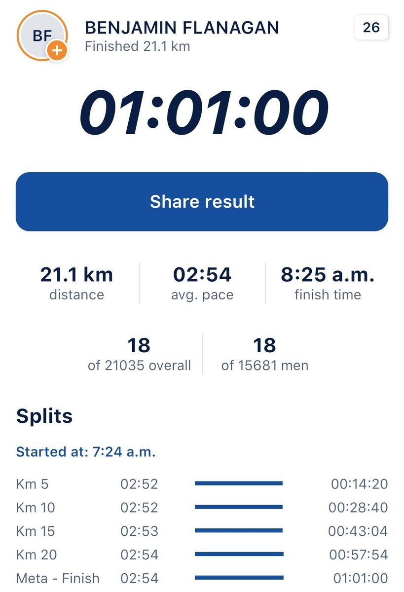 NEW 🇨🇦 RECORD 🚨:

Ben Flanagan (<a href="/bennyflanagan/">Ben Flanagan</a>) of Kitchener, Ont. claimed his second 🇨🇦 record this morning with a 61-flat half marathon in Valencia!!!

🇨🇦 marathon record holder Cam Levins (<a href="/CamLevins/">Cam Levins</a>) finished in a spot back of Flanagan in a big PB of 61:05!

UNREAL 🎉👏