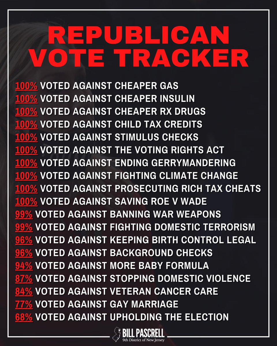 BillPascrell's tweet image. Harry Truman said he didn’t give republicans hell he just told the truth about their record and they thought it was hell.