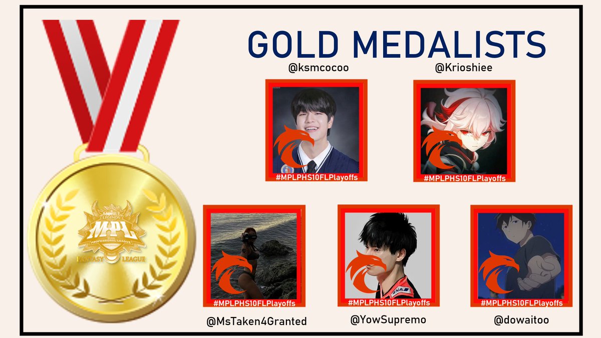 RickrollVicVB's tweet photo. [MPL-PH S10 Fantasy League Awarding]

Congratulations to our champions, Team TNCP!

They were 0.03 pts away from not making it in the playoffs, and now they're champions

Congratulations, TNCP!

@ksmcocoo @Krioshiee @MsTaken4Granted @yowSupremo @dowaitooo 

#MPLPHS10FL https://t.co/GHxLuiXR4s