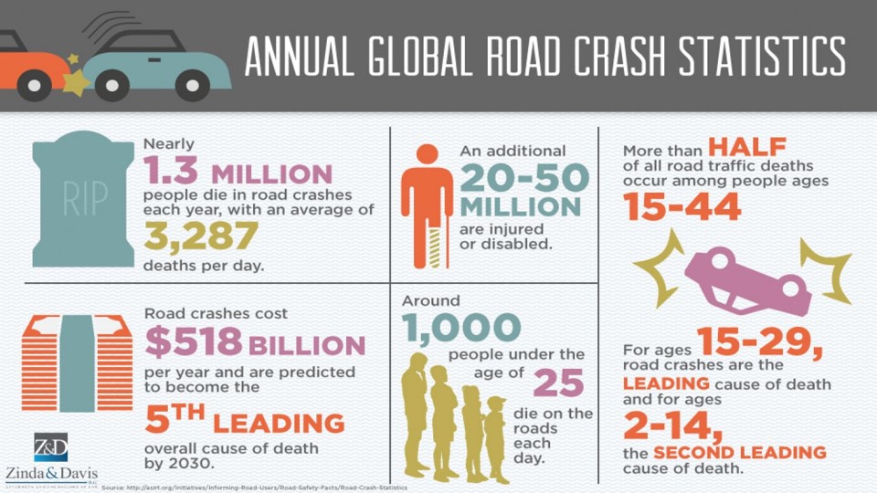 The annual number of people killed, maimed and traumatised in road crashes is horrific. But what is truly awful is the complete LACK OF URGENCY to stop this decades-long pattern of violence.