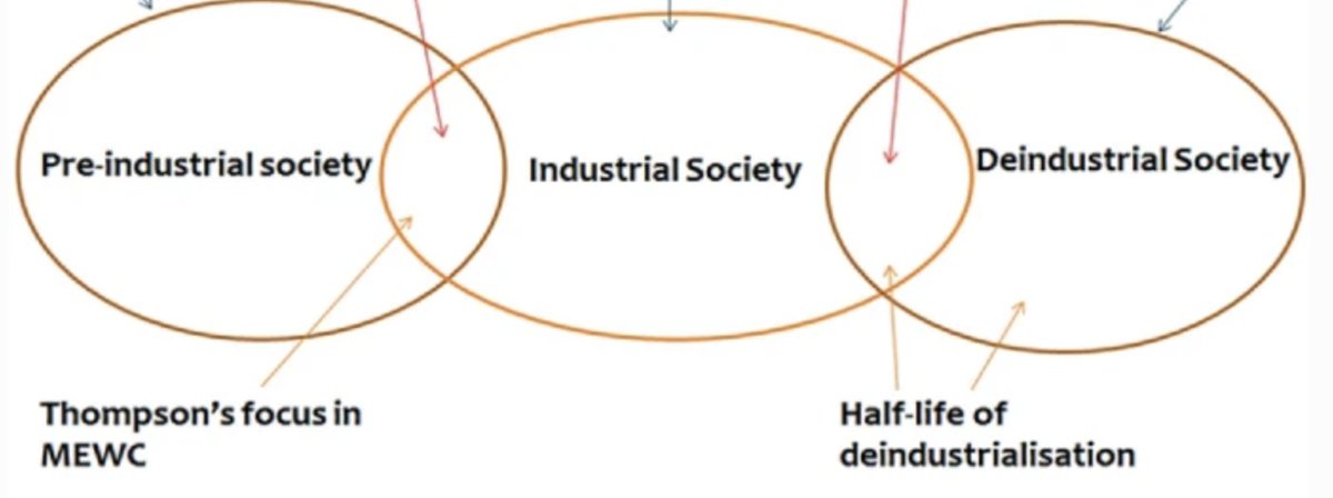 link.springer.com/chapter/10.100… 
an interesting side of deindustrialization, effects on #culturalLoss when passing out coal mining