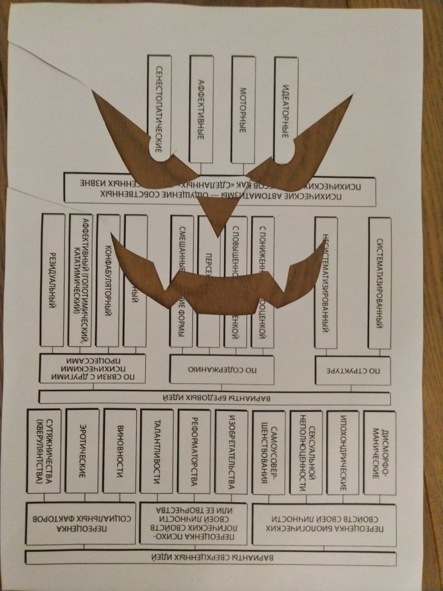 _tramway's tweet image. Когда для резьбы по тыкве использовались удачные черновики, получились мысли Джокера