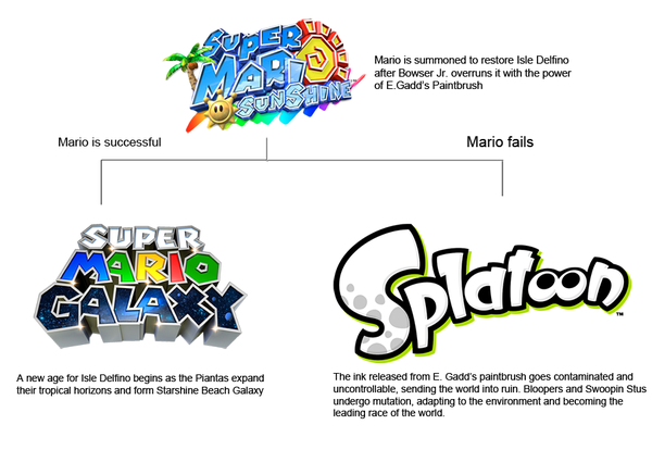 I was chilling on Google and then I found this