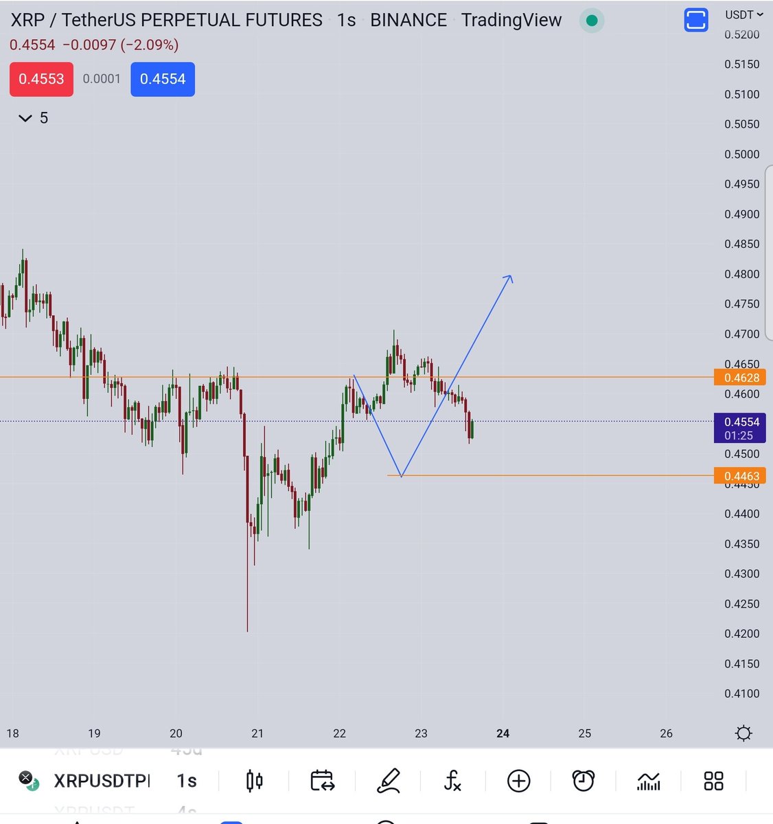 ㊗️#xrp Istek analiz Alt alanda turuncu bölge gelince takibe alalım o bölge alıcıların daha fazla yükseltmek isteyeceği alan olur