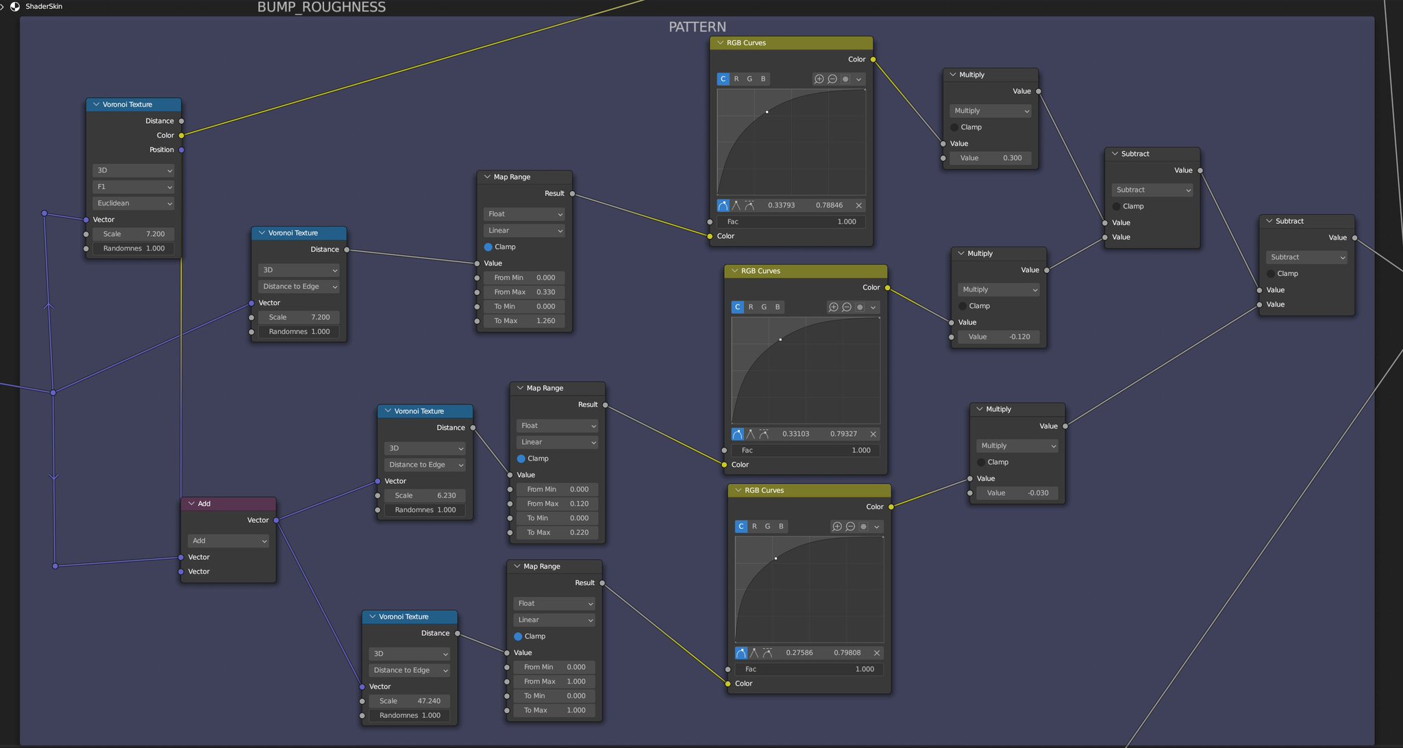 Nicolás Eugenio Pignataro (Oscurart) on Twitter: 