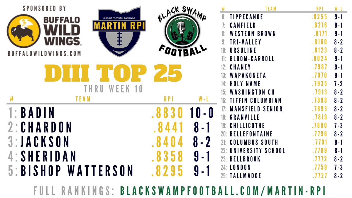 Martin RPI tweet media