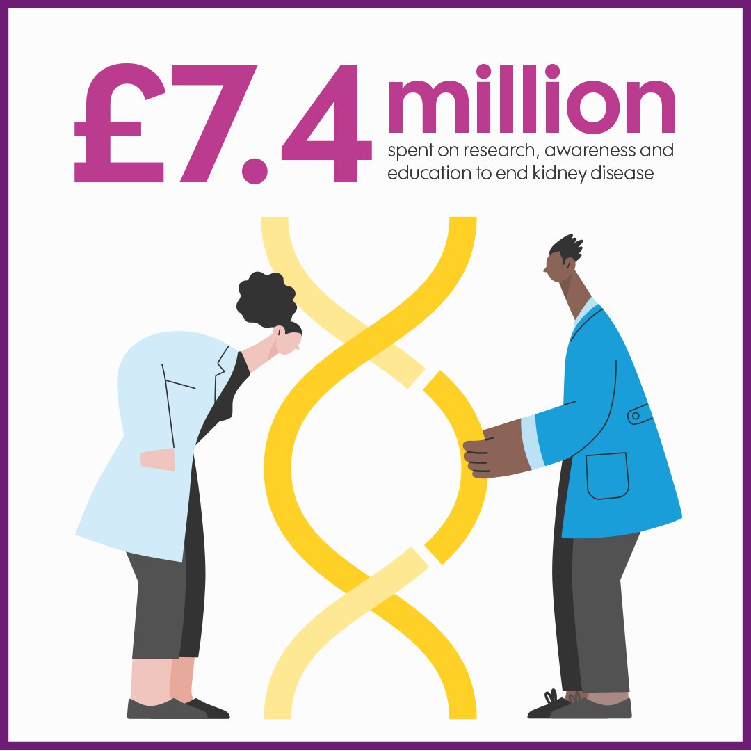 As the world continued to bounce back from the effects of the pandemic, we're proud that we were able to spend over £7m on research, awareness and education in 2021/22. Read more in our annual report, available to download now by clicking here 👉 bit.ly/3MNNKQi.
