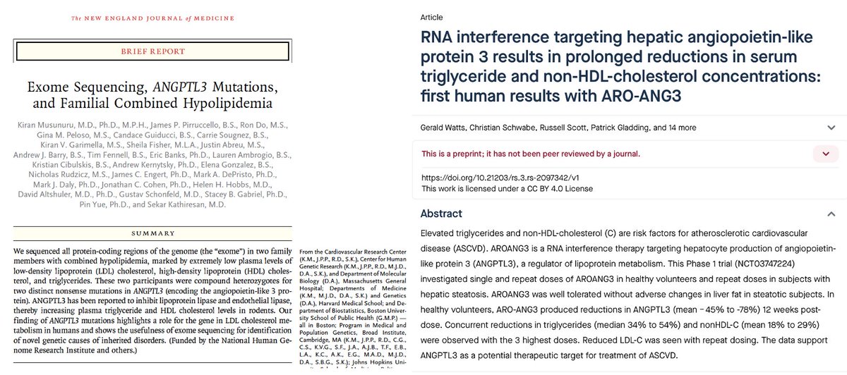 For @VerveTx targets, 2 criteria:
human genetics &amp; human pharmacology

VERVE-201 targets ANGPTL3

Human genetics (L): complete deficiency ANGPTL3 = low blood lipids, no liver fat

New human pharmacology (R): siRNA <a href="/ArrowheadPharma/">ArrowheadPharma</a>, mimics human genetics!

researchsquare.com/article/rs-209…