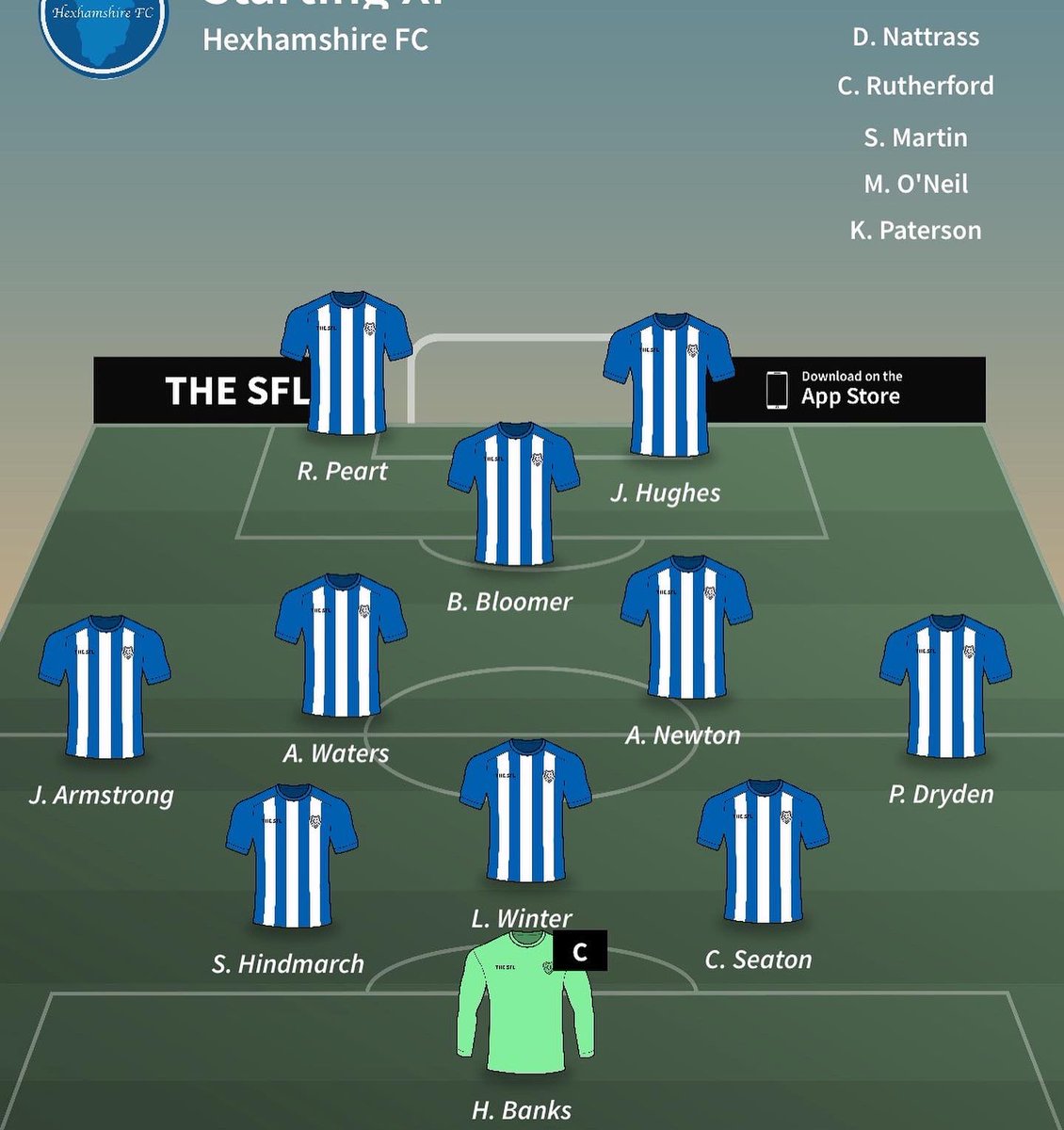 Through to the next round of the JP cup with a solid away win despite a number of regulars missing. 

That’s 5 wins from 6 to start the season, including 3 clean sheets. 

⭐️ Banks 

<a href="/grahamreaderltd/">Graham Reader Ltd</a> 

#UpTheShire 🔵⚪️