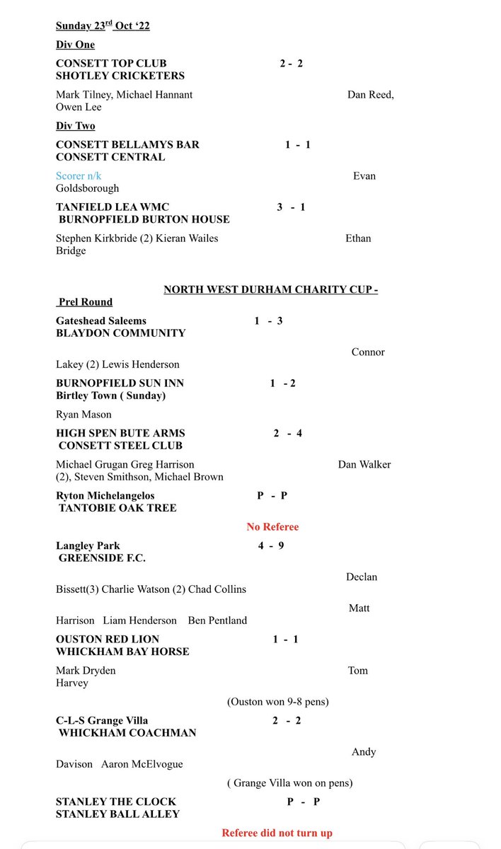 Consett & District Sunday League tweet media