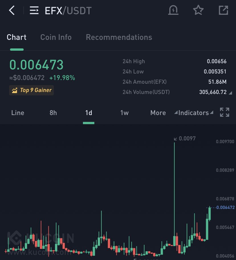 Cryptosamuraiu's tweet photo. $EFX Breaking out 🔥 https://t.co/D840kgTbDb