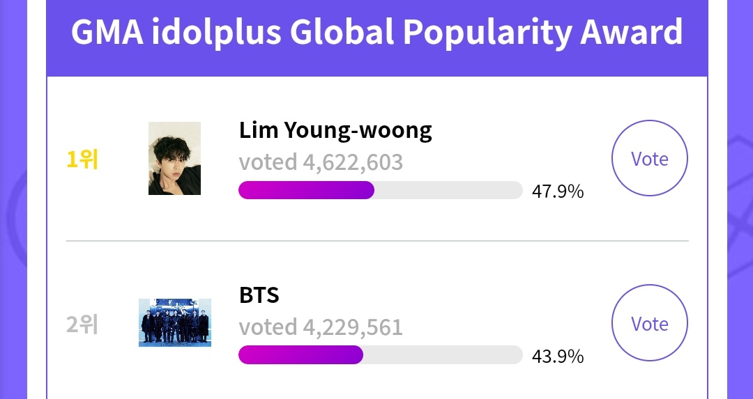 IndomyLetsVote's tweet photo. 🆘️ GAP: -393,042 🔻🆘️

KEEP VOTING #TeamRunBTS! Perkecil lagi GAP-nya🏃‍♂️

🔑 FIGHT HARDER FOR BTS
Tutorial: https://t.co/RZs676rEBV
🗳: https://t.co/Zx4Tbrzfzc https://t.co/Ivzz06yDs9