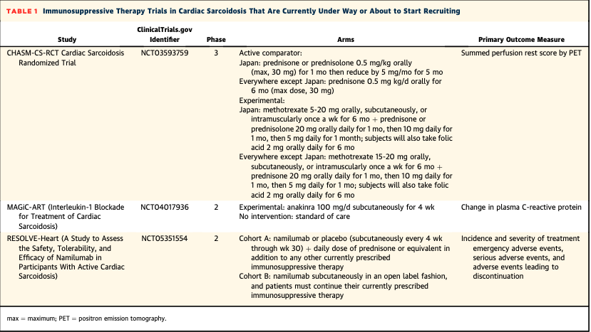 Many more trials needed in cardiac sarcoidosis Very nice editorial from @RonBlankstein @sanjaydivakaran From @jaccjournals jacc.org/doi/10.1016/j.… @jordanakron1 - planning for MAGIC-ART-2 at @VCUHealthHeart @CardioUva @UVACVRC