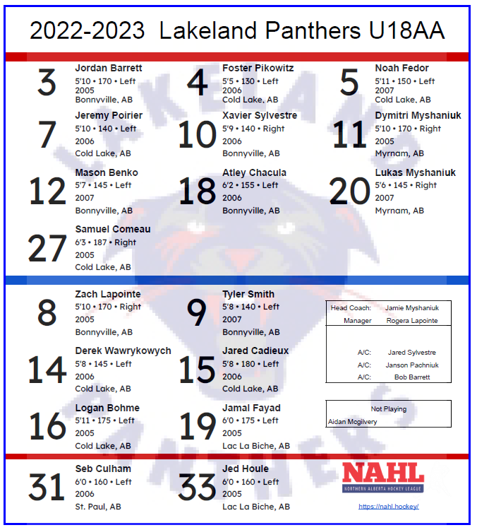 Lakeland Panthers U18 AA tweet media