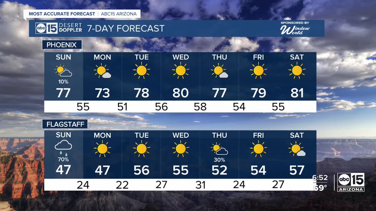 Happy Sunday! 🌞 Chances for rain stick around Arizona today, but look at this forecast! Just gorgeous weather ahead! FULL FORECAST: bit.ly/3DnB6nS