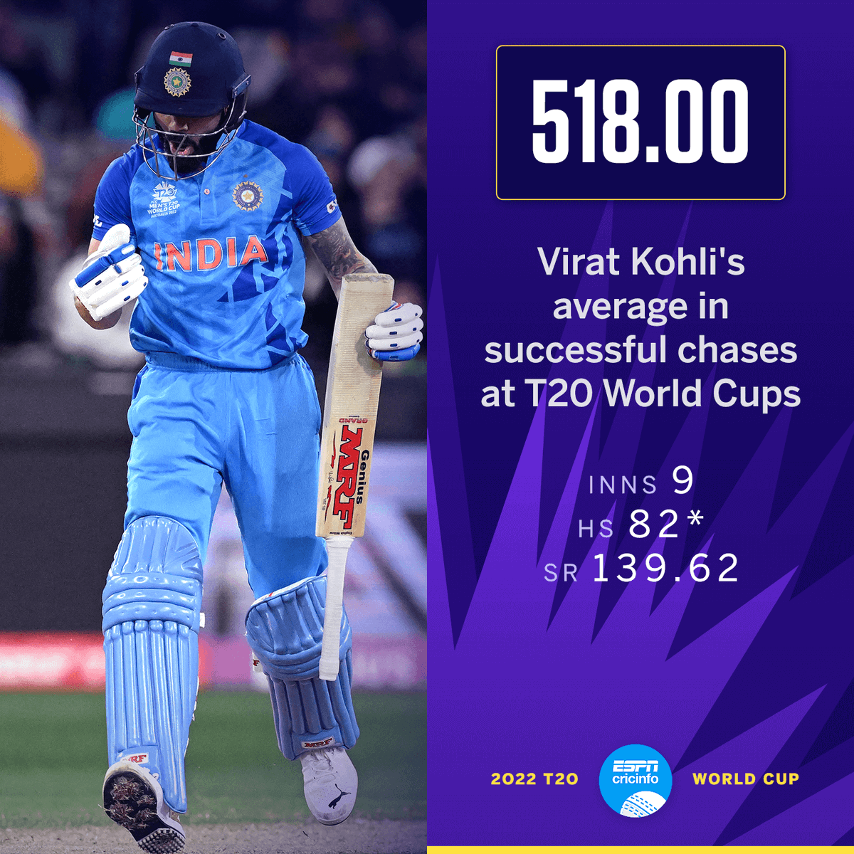 There's a reason why Virat Kohli is goated in chases 🤩 #T20WorldCup