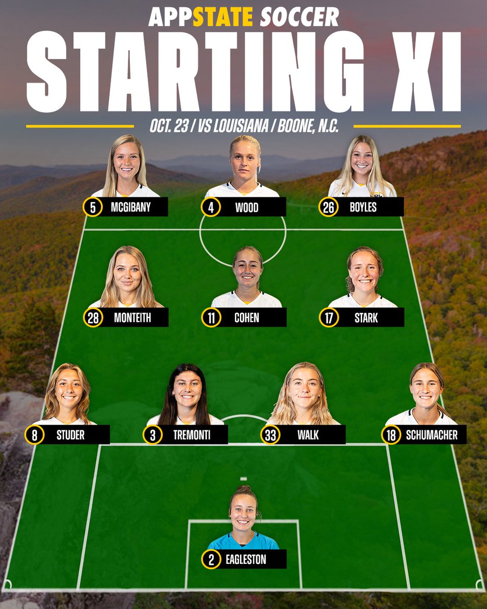 App State Soccer tweet media