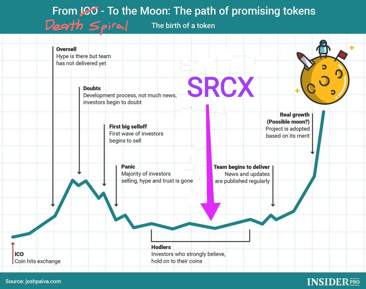 Khaledtnfr's tweet image. @SourceProtocol_ #srcx