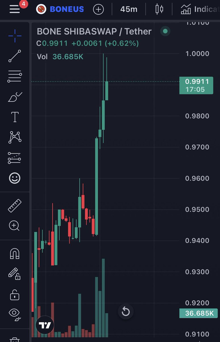 LucieSHIB's tweet photo. $BONE looks hot https://t.co/DPez9pJn4j