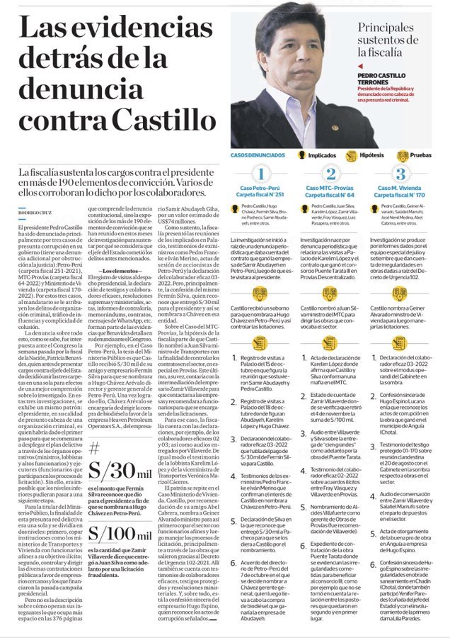 percydread182's tweet photo. Hay más de 190 elementos de convicción que sindican a Pedro Castillo como líder de una organización criminal enquistada en Palacio. Urge acabar con este desgobierno delincuencial a través de una vacancia o suspensión por el bien del país. #VacanciaYa https://t.co/vmDAYlLwui