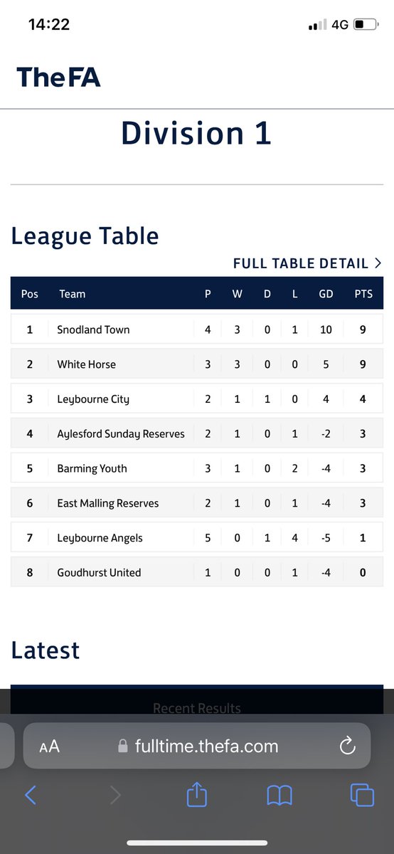 Snodland Town Sunday FC tweet media