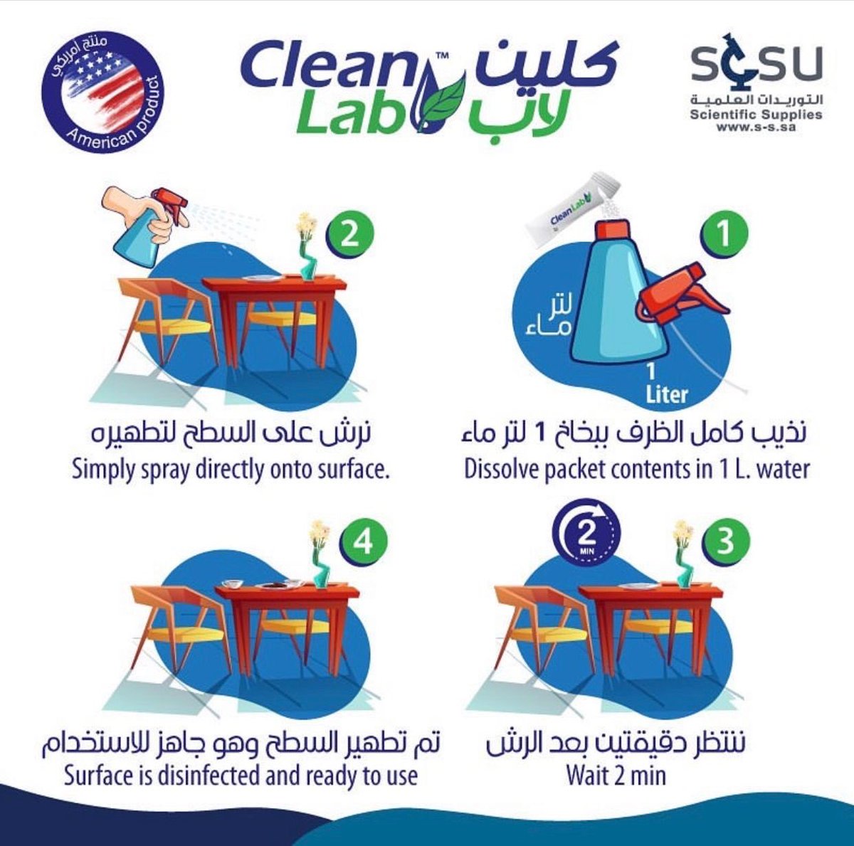 ScSuKSA's tweet photo. ما فيه اسهل من استخدام كلين لاب ✨
بأربع خطوات فقط يتم تطهير و تعقيم الاسطح✅

اطلب الآن قبل نفاذ الكمية🛒💙

https://t.co/ohXRJv1l6M

اضغط على رابط المتجر 👆🏻👆🏻 
تسوق الآن😍
#تسوق_اونلاين  #عروض_نهاية_العام https://t.co/m1NZmf2wLO