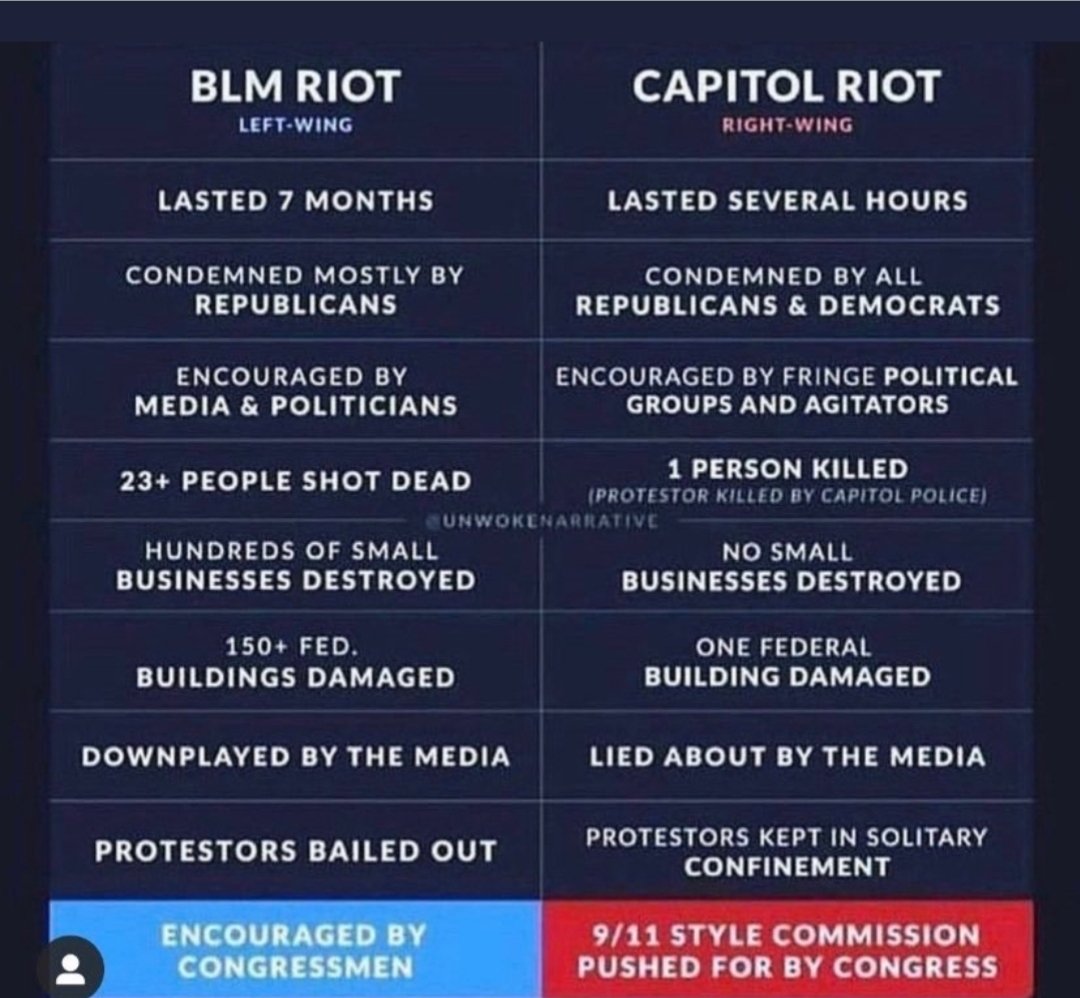Hensley842's tweet photo. @BackAvatar you're right, blm and antifa were much much worse https://t.co/UzNQPKvOsx