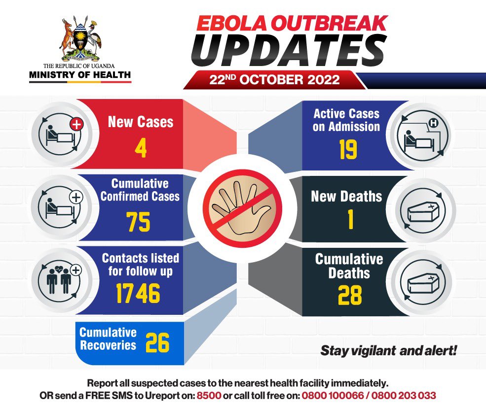 Current #EbolaOutbreakUG update.