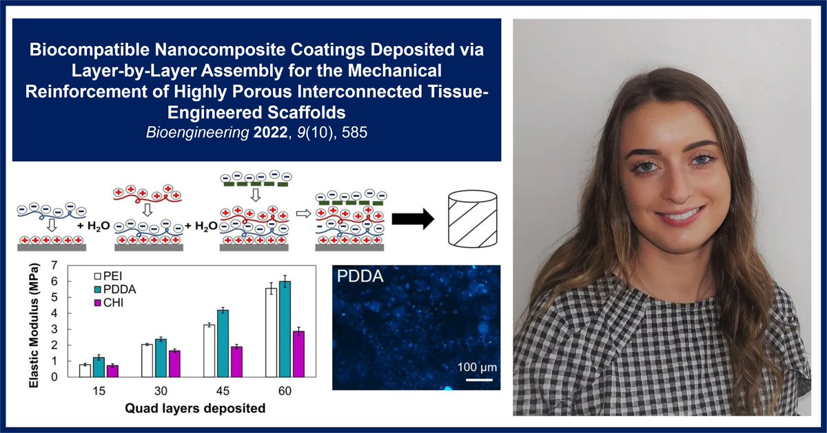 Check out PhD student @AoifeMcferran's recent work with colleagues on mechanically reinforcing nanocomposite coatings at mdpi.com/1896674
Supervisor: @JAcheson_Eng 
@MDPIOpenAccess @UUEngineering 
#mdpibioengineering