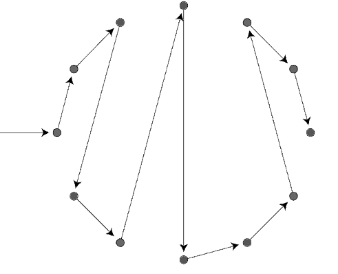 algopuzzles's tweet image. Consider the set of n vertices of a convex polygon. Count the number of non-crossing paths that visit all the vertices. [Src: 11011110, David Eppstein]
#exportober