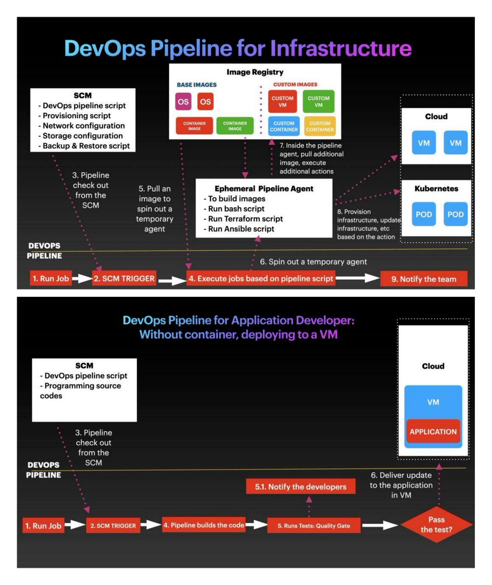 A practical guide to DevOps pipelines for architects
redhat.com/architect/devo…